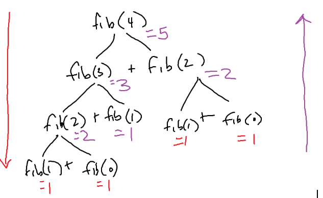 CS173: Intro to Computer Science - Recursion and Merge Sort | CS472A
